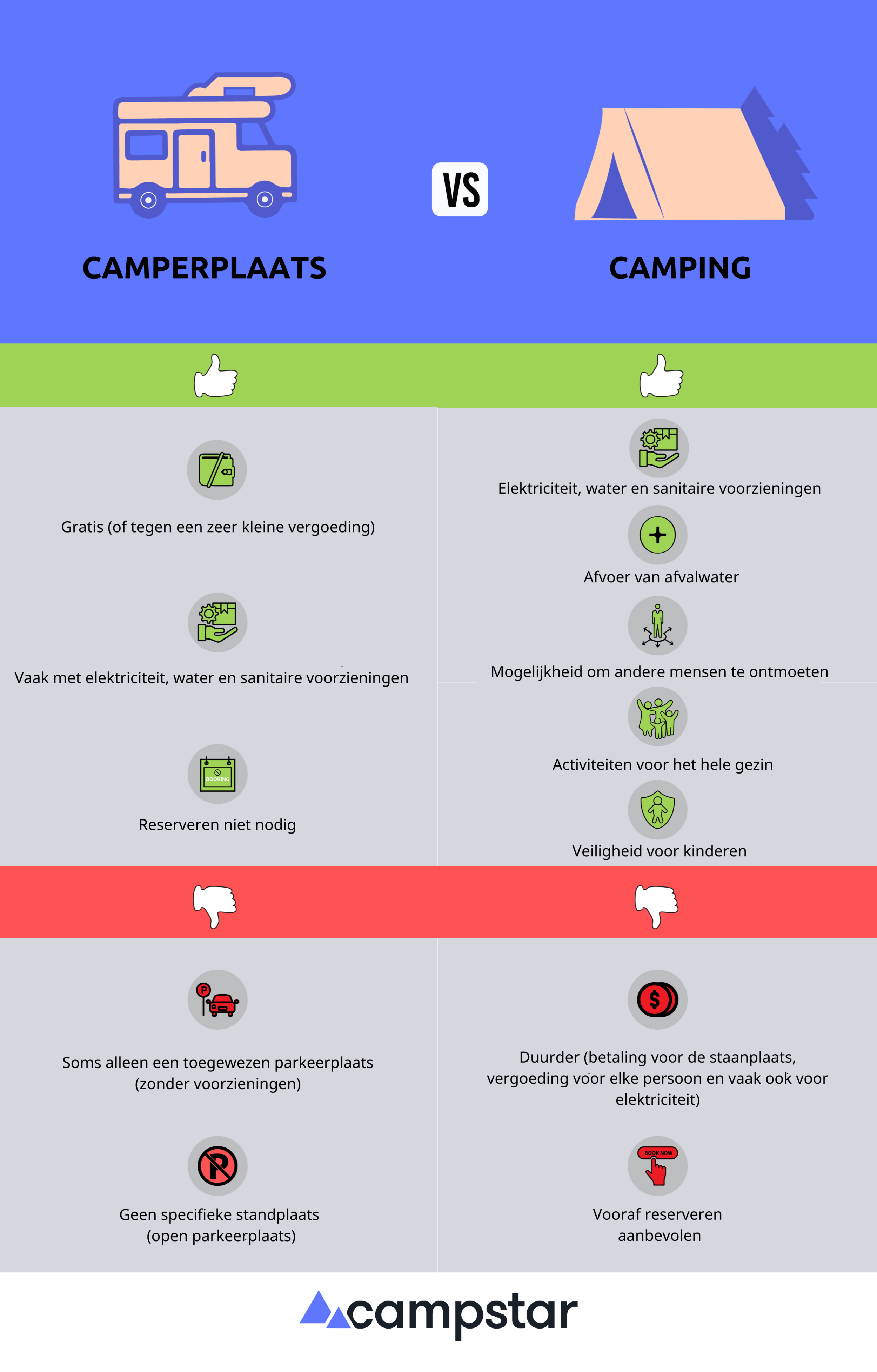 Camperplaats versus camping: Voor- en nadelen