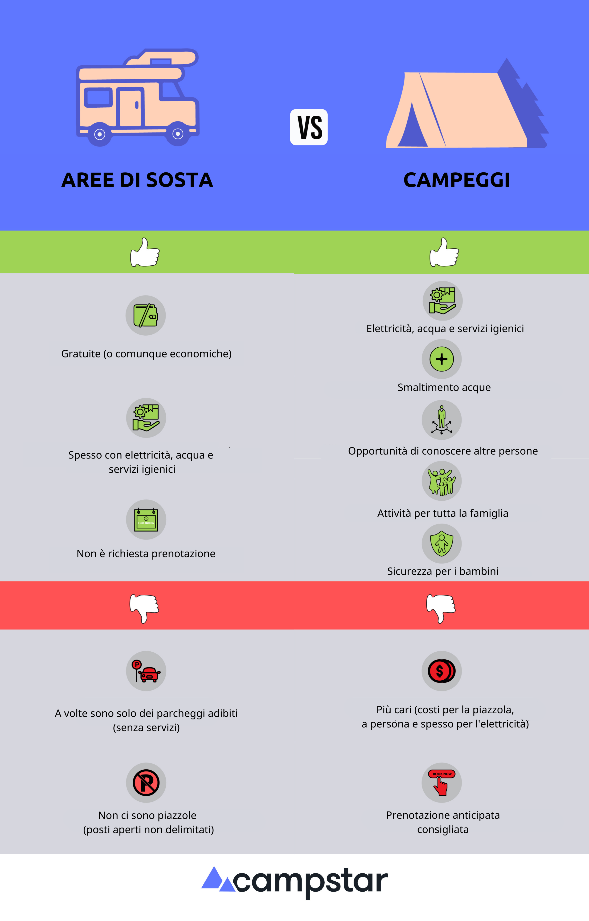 Aree di sosta VS Campeggi pro e contro