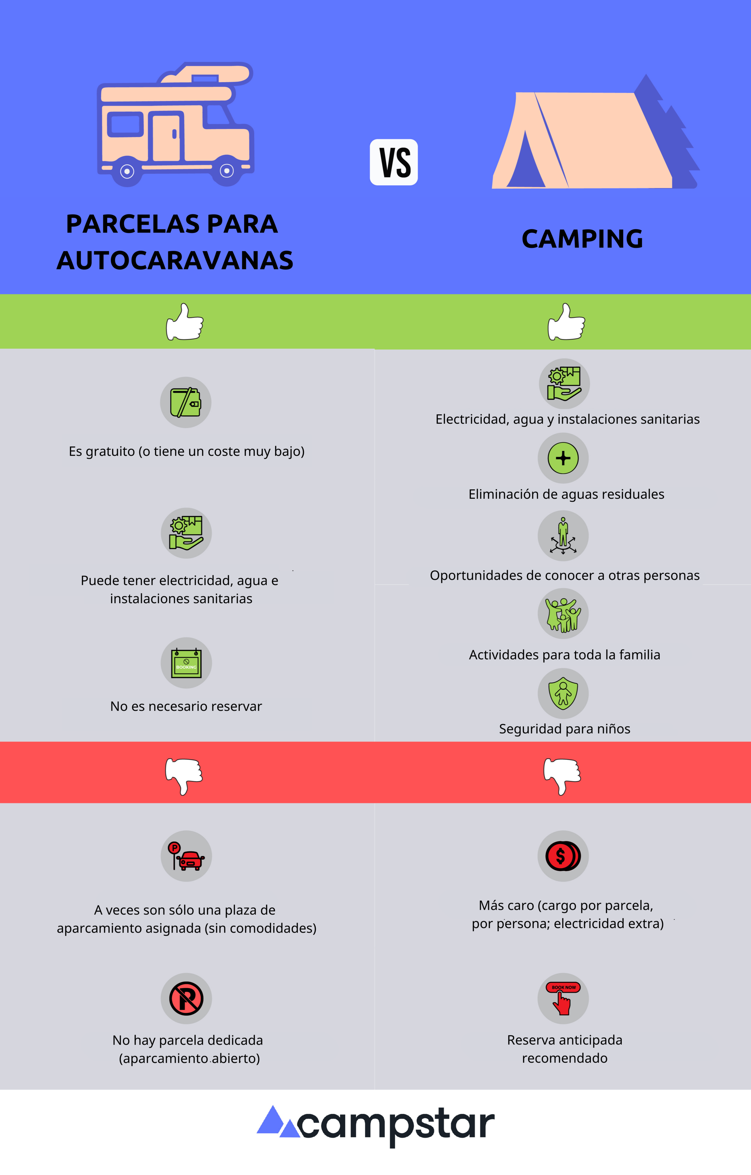 Parcelas para autocaravanas frente a camping: Ventajas y desventajas