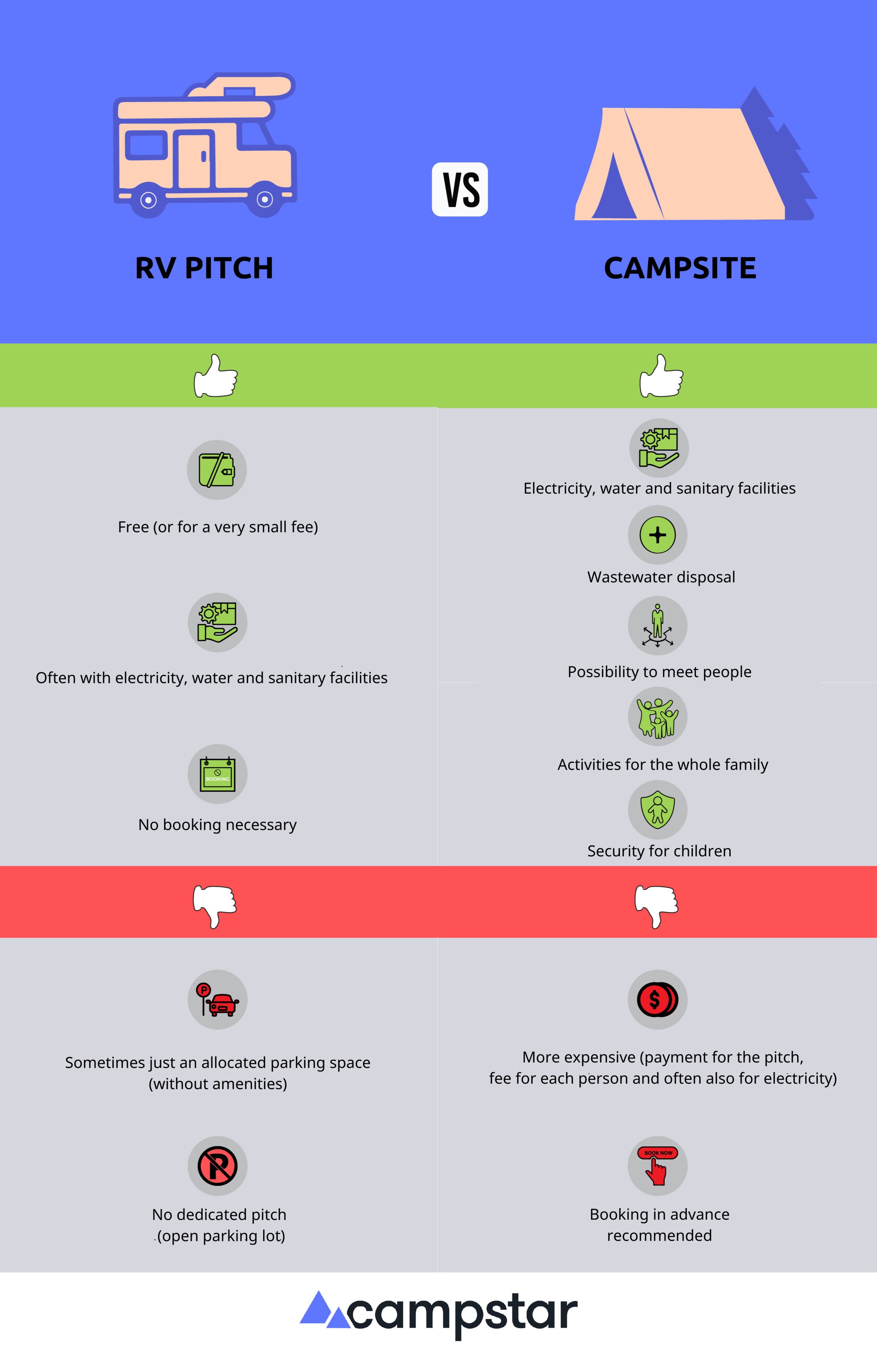 RV pitch VS Campsite with pros and cons