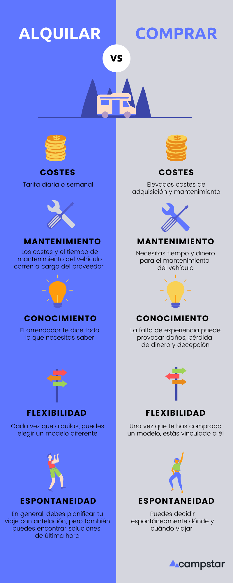  Alquilar o comprar una autocaravana